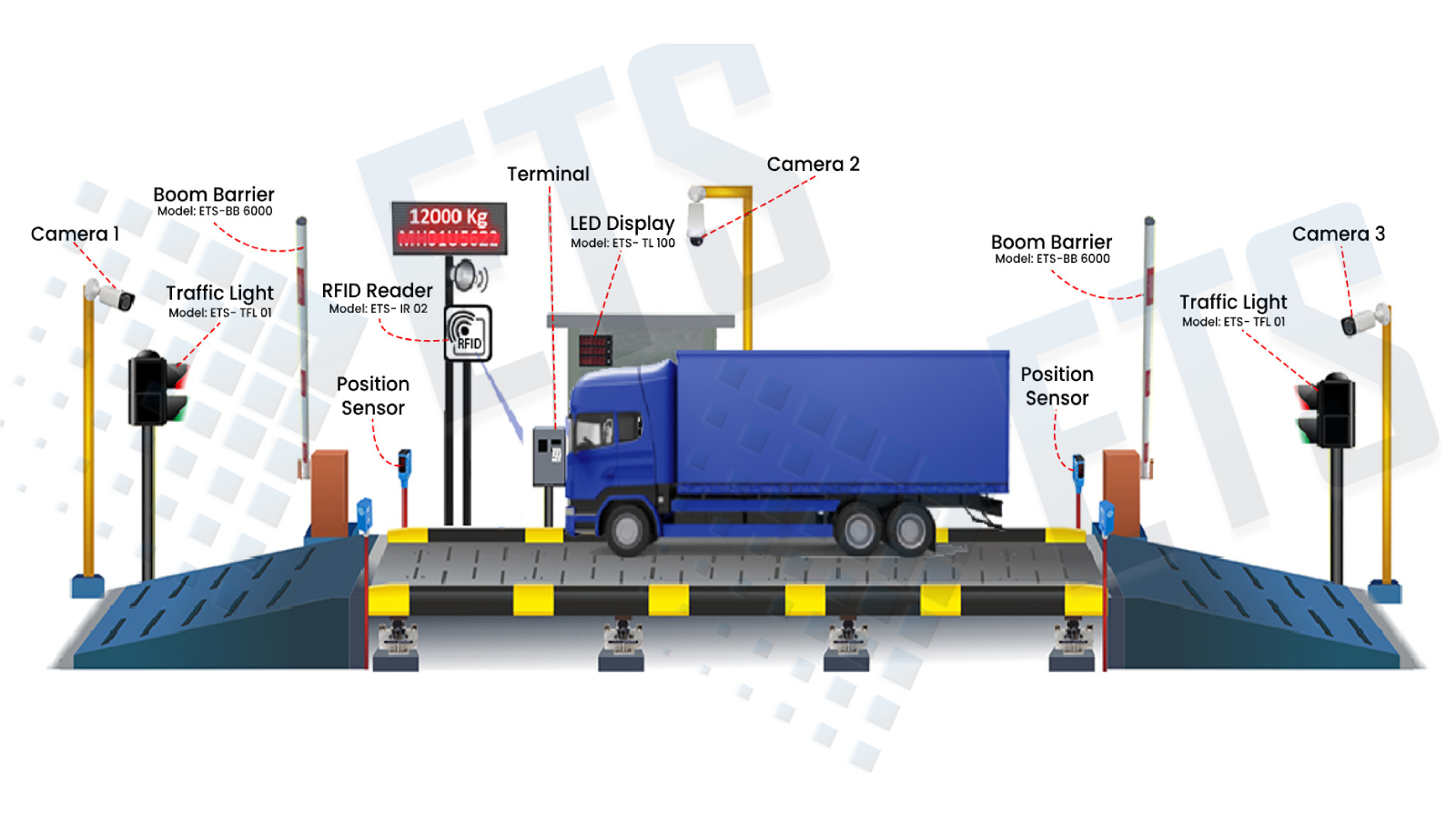Transport / Weighbridge Automation - KR Tech