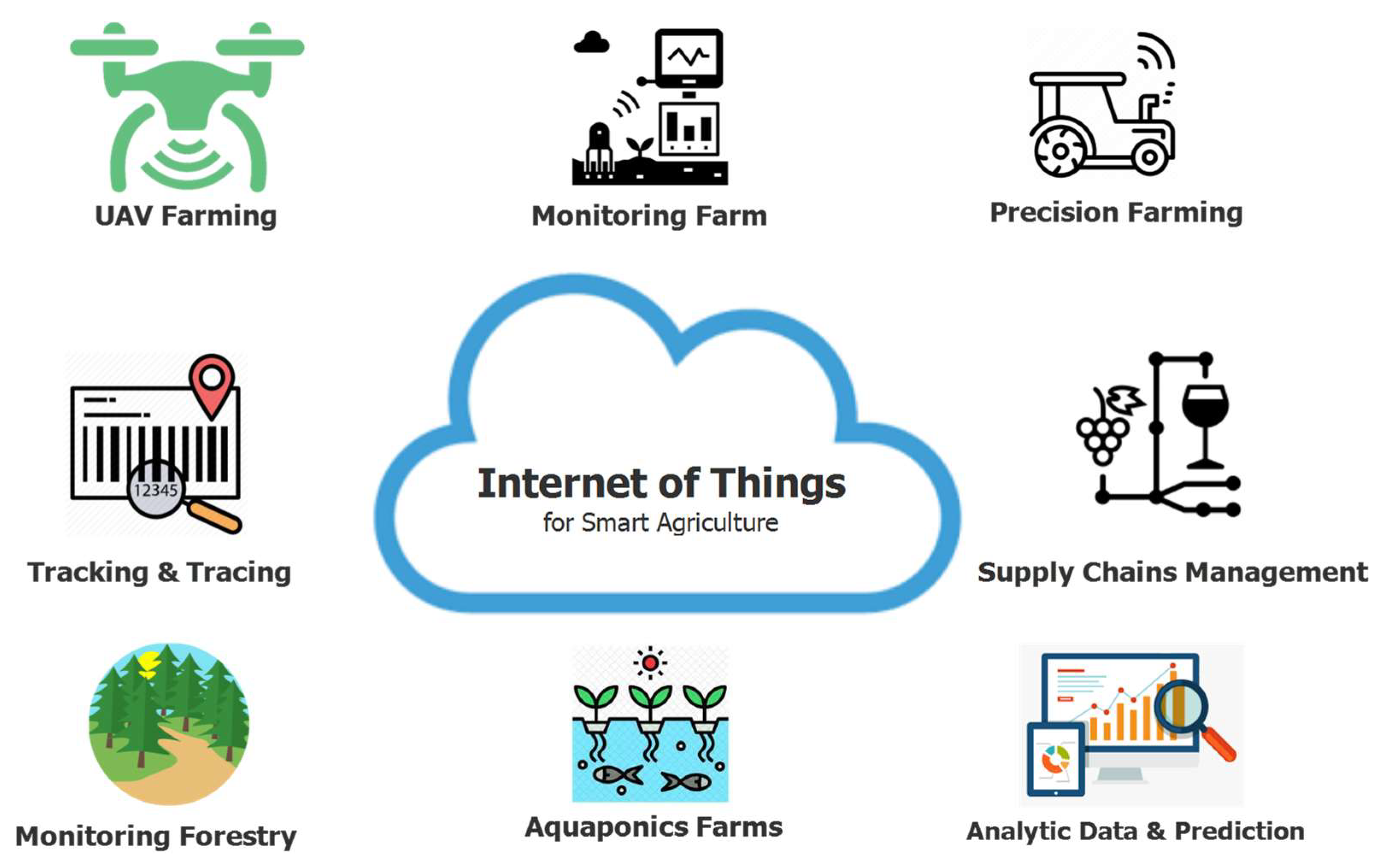 IoT for Smart Agriculture - KR Tech